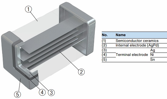 Mechanical Drawing - TDK NTCGS Chip NTC Thermistors